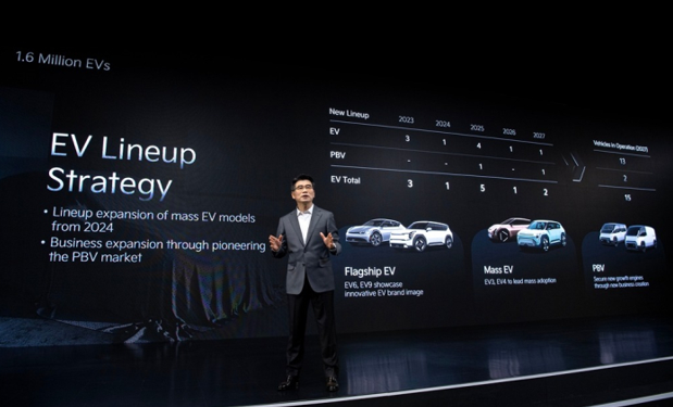 Kia Leads Growth in South Africa’s Used Car Market