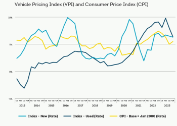 Transition to Affordable Ownership Options in South Africa