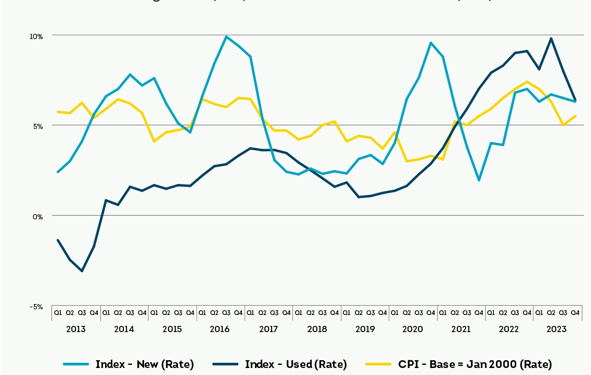 Transition to Affordable Ownership Options in South Africa
