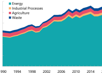 South Africa Increases Emission Taxes for Vehicles: Impact and Calculations